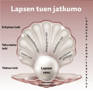 lapsen tuen jatkumo