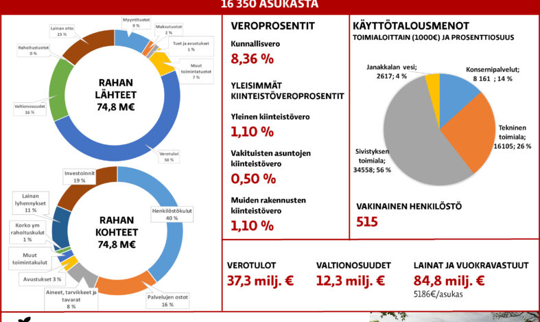 Talousarvion tärkeimmät lukemat.