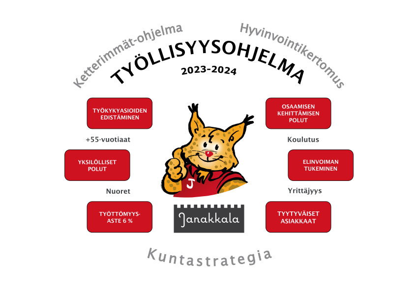 Janakkalan työllisyysohjelma 2023-2024