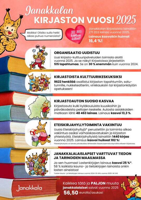 Tilastojen visualisoitu muoto